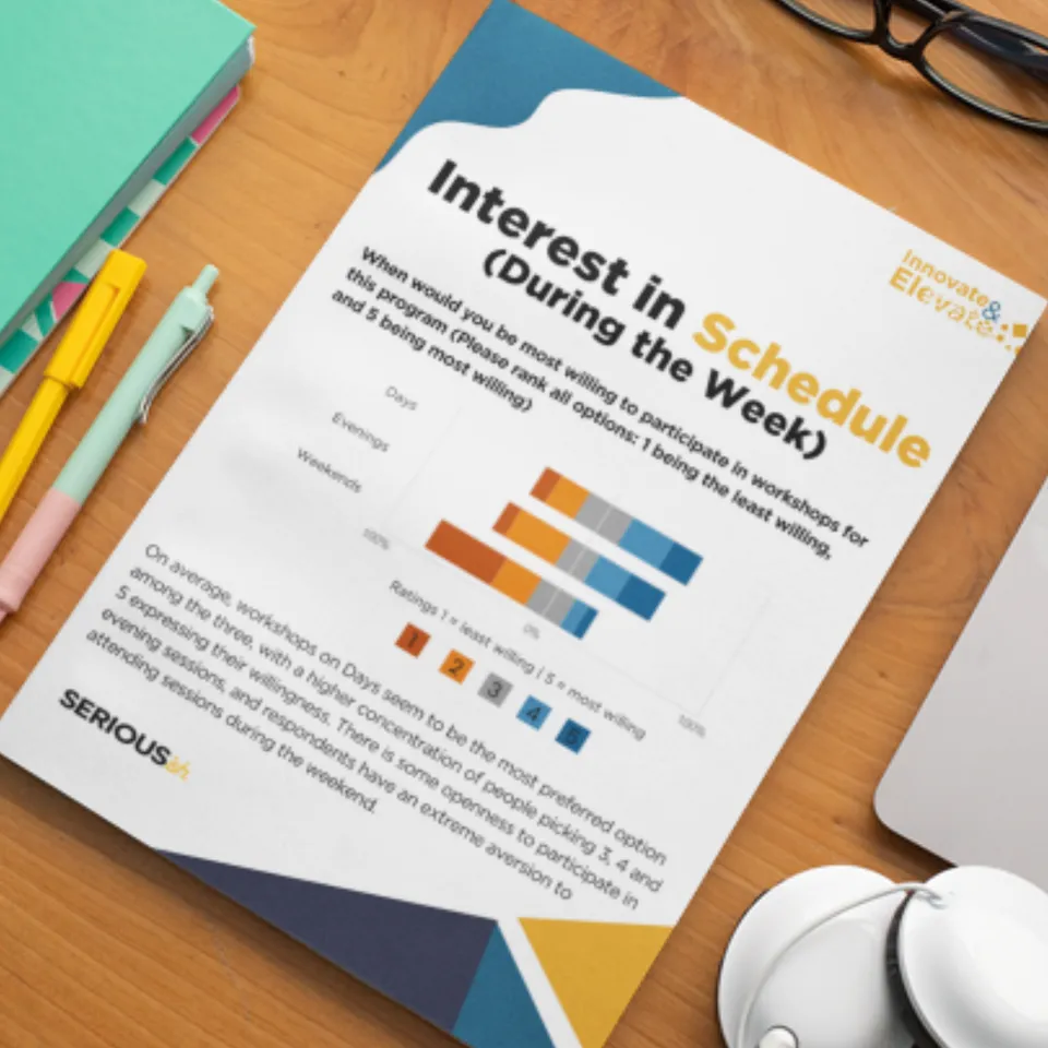 A printed survey findings report showing a bar chart of participant scheduling preferences for program workshops.